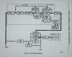 Fuel system block diagram.