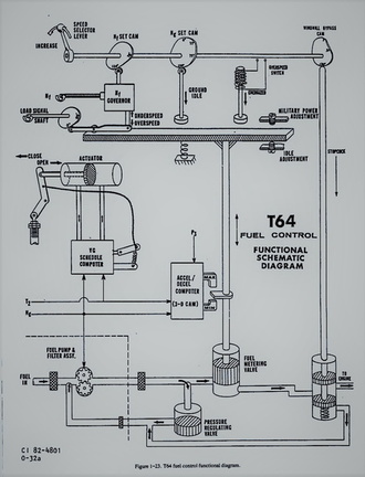 A Woodward governor schematic drawing for a gas turbine engine.