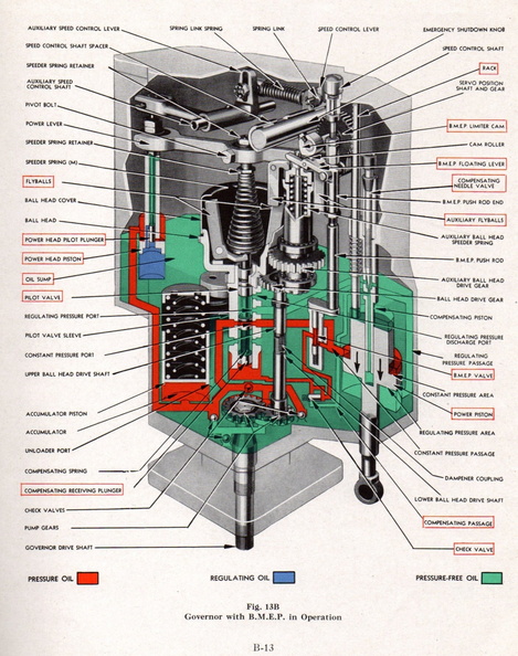 MARQUETTE DIESEL ENGINE GOVERNOR.