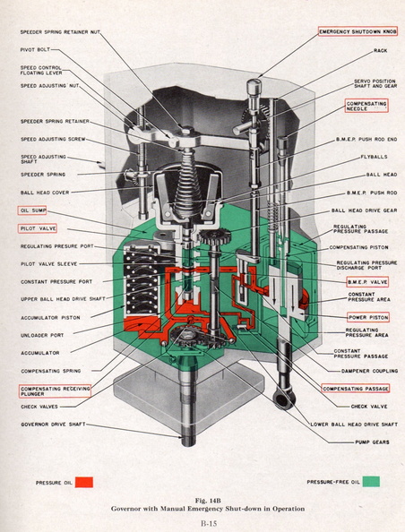 A Marquette diesel engine governor schematic drawing.