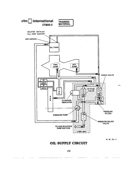 cfm563-systems-training-manuals-135-638