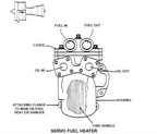 4. Servo Fuel Heater 