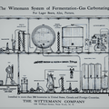 Vintage Brewing industry history.