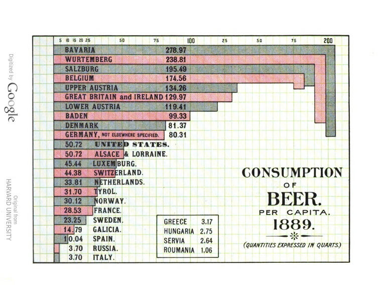 Consumption of beer data.