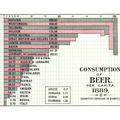Consumption of beer data.