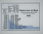 Production of beer for the year 1889.