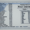 Malt Liquors data