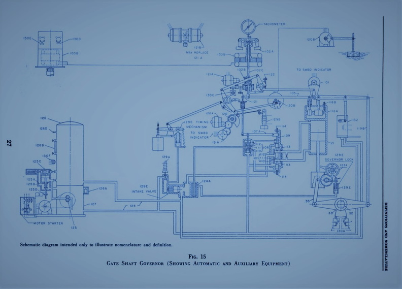 WOODWARD HYDRAULIC GOVERNOR HISTORY.