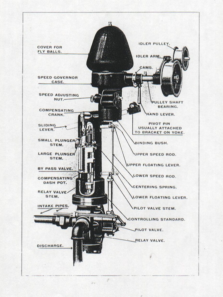 Woodward drawing from the first oil pressure governor manual