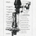 Woodward drawing from the first oil pressure governor manual