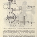 A schematic drawing of a Woodward standard type mechanical water wheel governor.