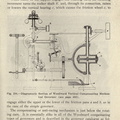 A schematic drawing of a Woodward compensating type mechanical water wheel governor.