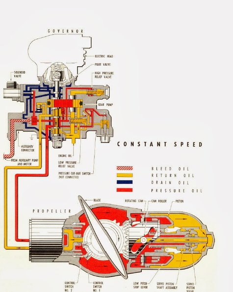 A vintage WWll era Woodward governor with electric head schemetic drawing.