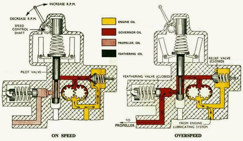 HydGovOn-Overspeed_1.jpg