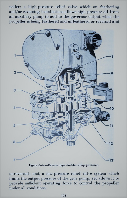 Cutaway drawing of a double-acting hydraulic governor.