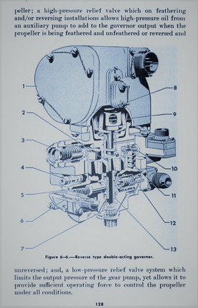 Cutaway drawing of a double-acting hydraulic governor.