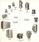 Woodward Governor Company manufacturing history.