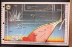 The Flight Spectrum.