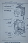 Schematic drawing of the Curtiss-Wright engine governor.