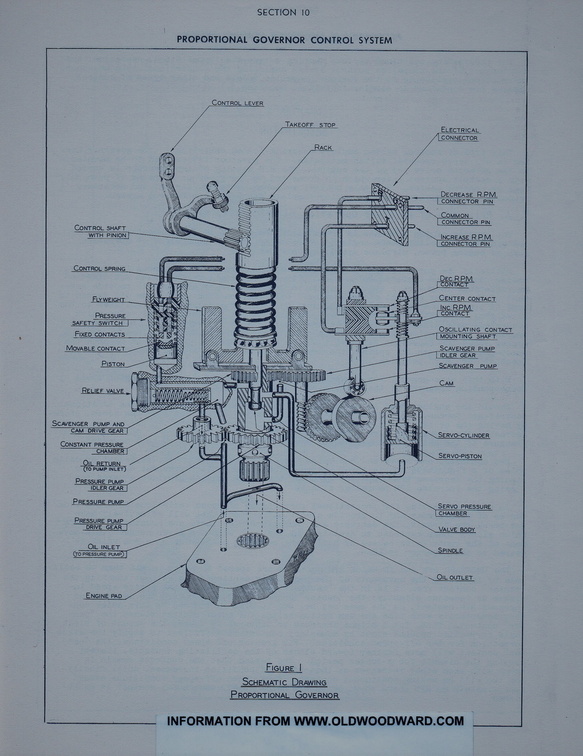 Schematic drawing of the newest 2020 engine governor.