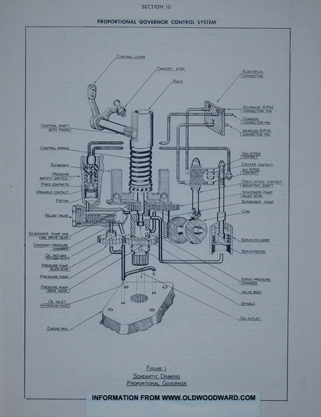 Schematic drawing of the newest 2020 engine governor.