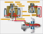 Schematic drawing showing a Woodward turboprop over-speed governor.