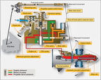 Schematic drawing showing the Woodward turboprop governor.