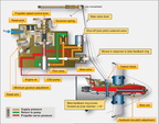 Schematic drawing showing the Woodward turboprop governor.
