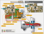 Schematic drawing showing the Woodward turboprop governor.