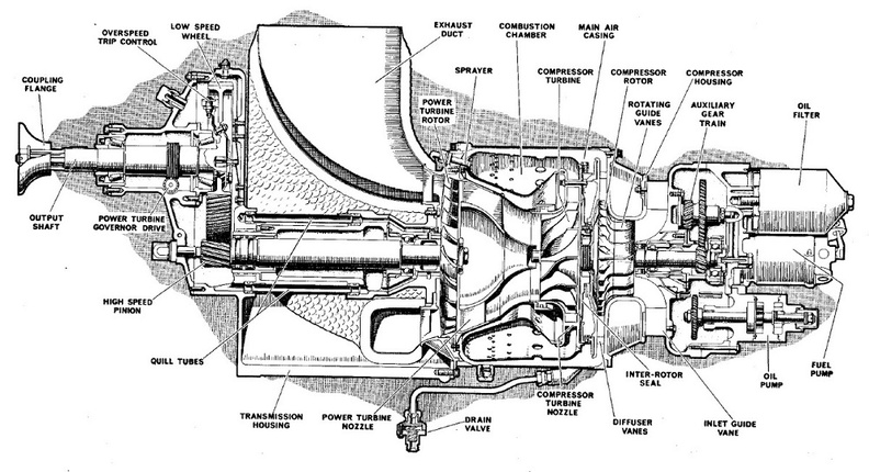 Rover AAPP MK10401 twin shaft engine (HS748 APU)..jpg