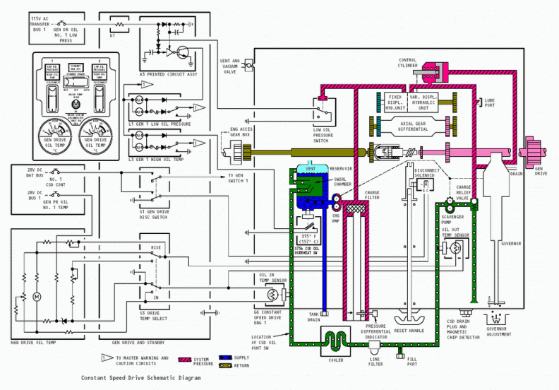 CONSTANT SPEED DRIVE SYSTEM SCHEMATIC DRAWING..gif