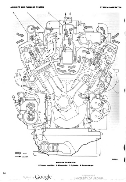 AIR INLET AND EXHAUST DIAGRAM.