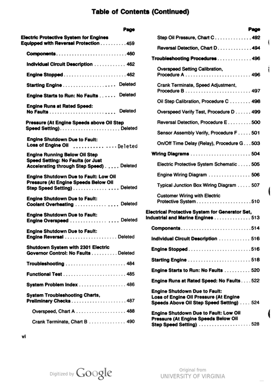 Table of contents continued.