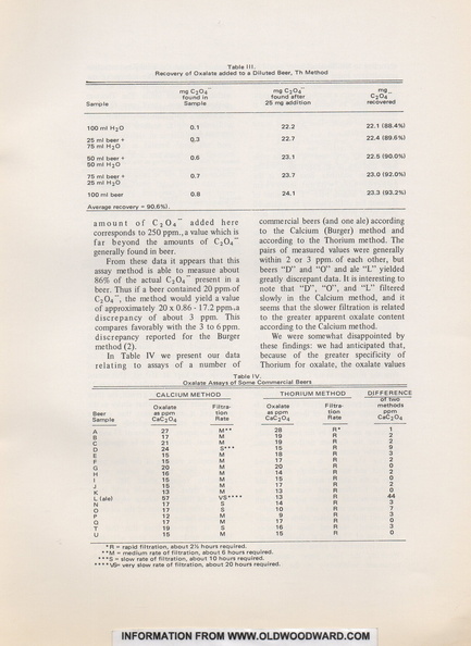 Oxalate Studies in Beer page 4.