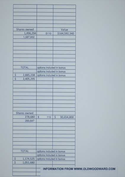 Woodward history data page 5..jpg