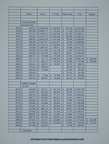  Total compensation data for Tom Gendron since 2001.