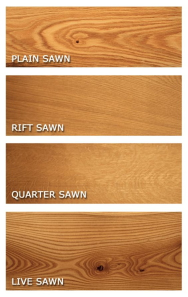 Types of wood cuts for making beer barrels.
