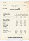 Report on beer analysis, circa 1939.