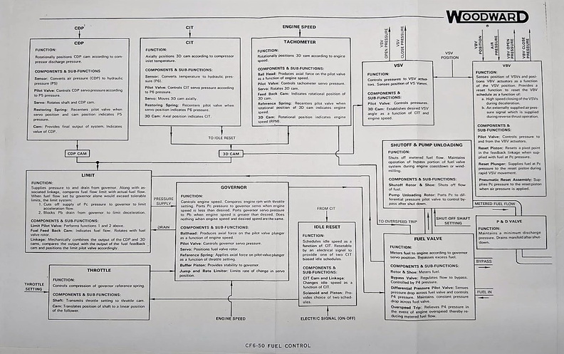 Theory of operation..jpg