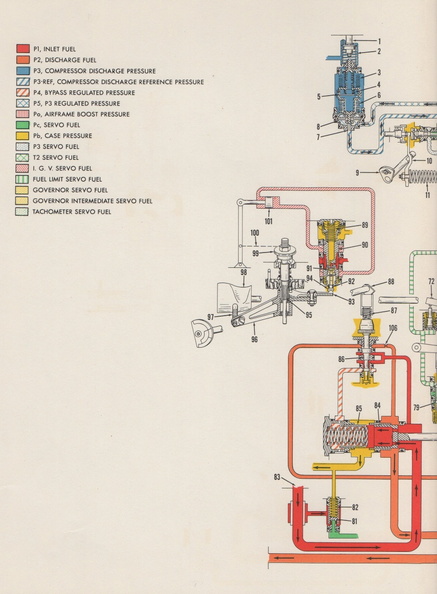 Left side of schematic diagram of a Woodward jet engine governor.