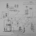 Schematic diagram of a vintage Woodward jet engine governor.