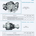 Lucas Air-Turbine Fuel Pumps for gas turbine engines.