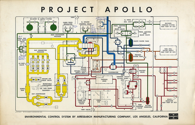 project-apollo-diagram.jpg