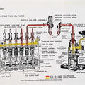 Schematic drawing of the Bosch fuel injection pump.