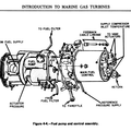 The GE LM2500 series gas turbine engine with a Woodward fuel control system.