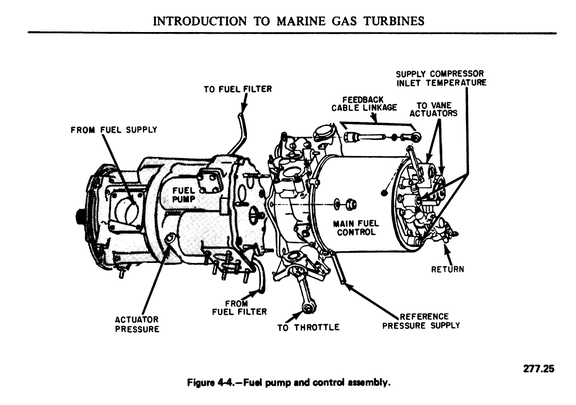 The GE LM2500 gas turbine engine with a Woodward fuel control governor system.