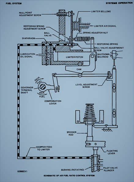 Page 4 on how the UG-8 type governor works.