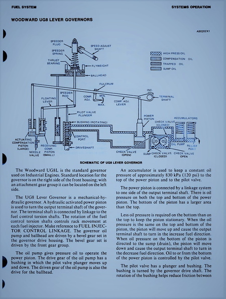 Operation of the Woodward Universal Governor(UG-8 series) Control System.