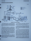 Operation of the Woodward Universal Governor(UG-8 series) Control System.