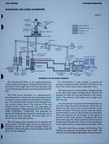 Operation of the Woodward Universal Governor(UG-8 series) Control System.
